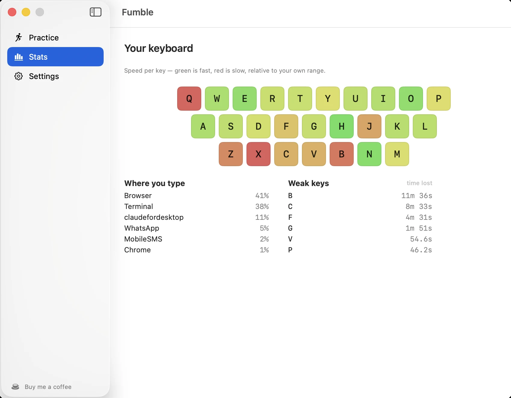 Fumble's stats: a speed heatmap of your keyboard from real all-day typing